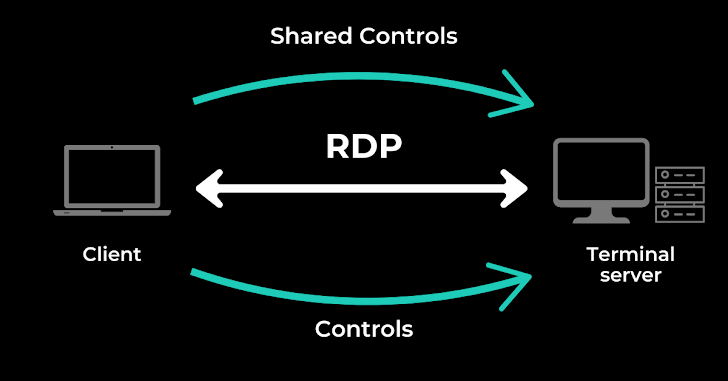 RDP