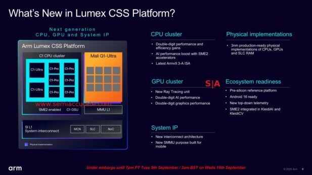 The new ARM Lumex Platform