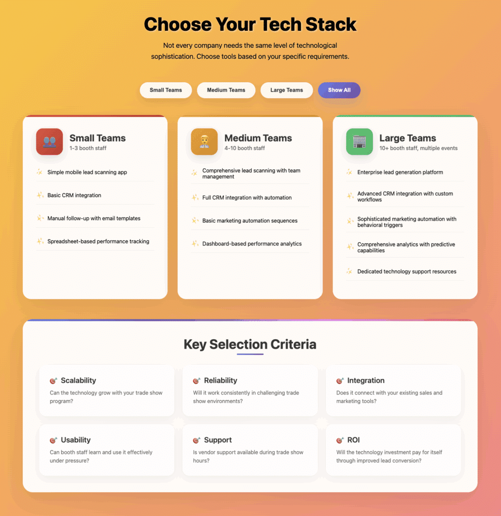 lead generation processes