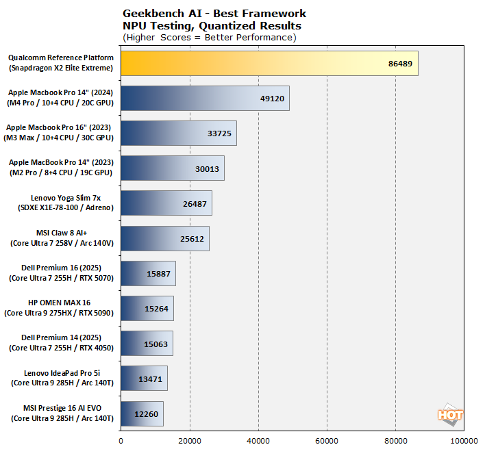 cht geekbench ai npu