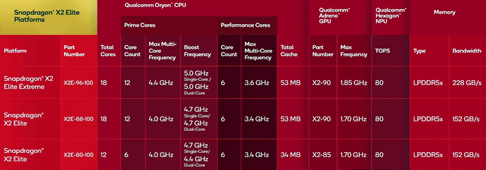 qualcomm snapdragon x2 elite platforms