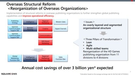 Square Enix Business Plan