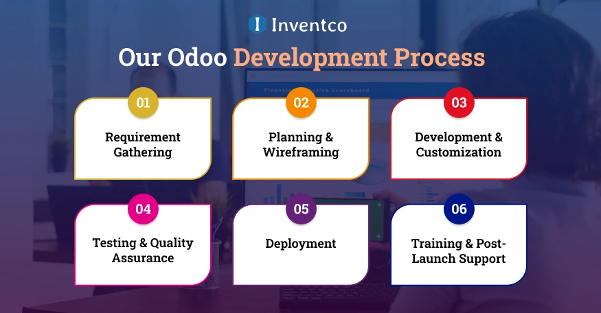 Our Odoo Development Process