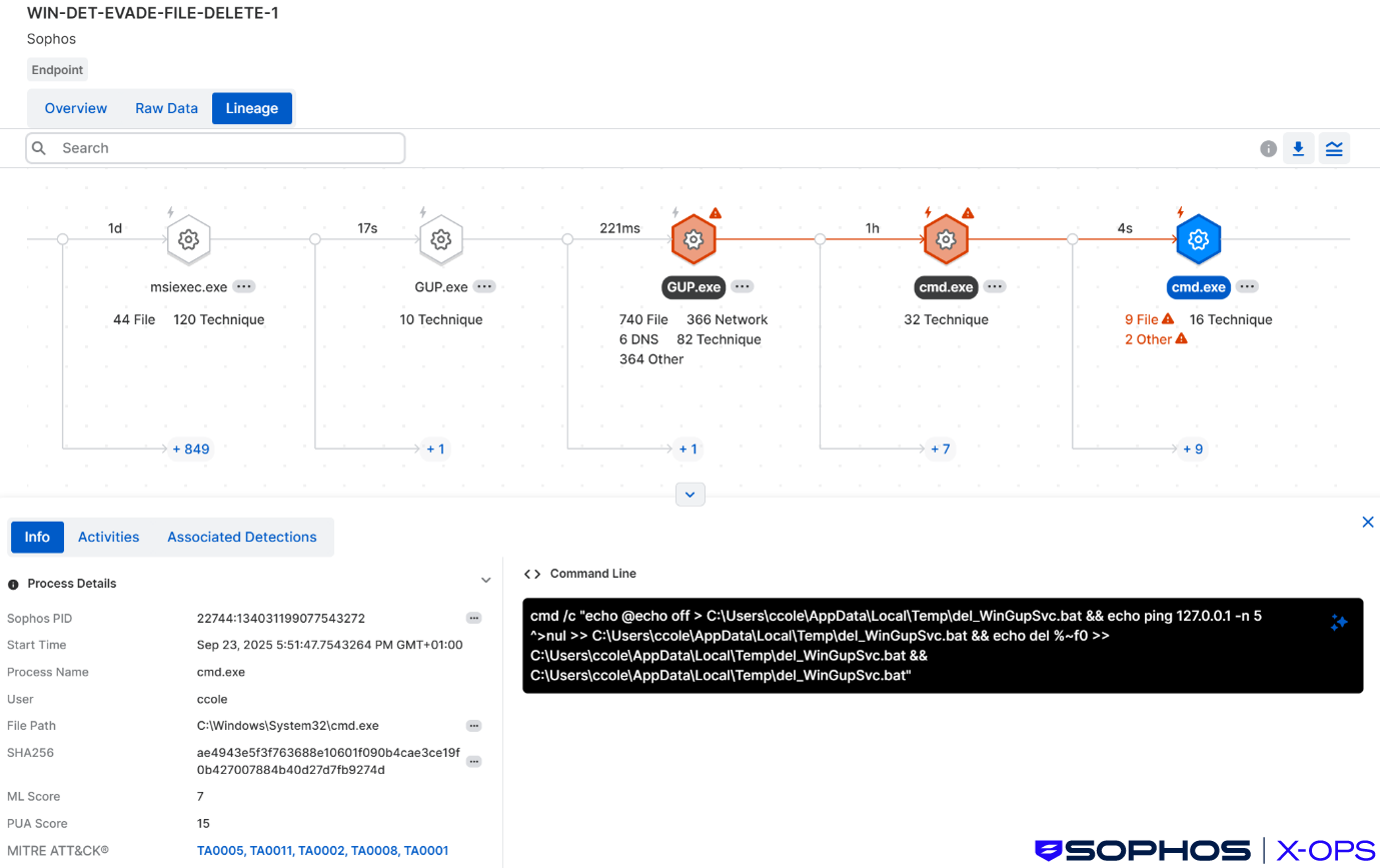 A screenshot of Sophos XDR lineage showing the observed self-deletion phase